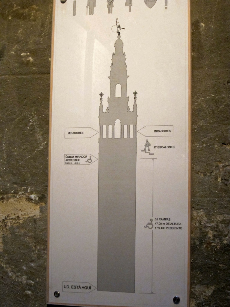 Giralda Diagram