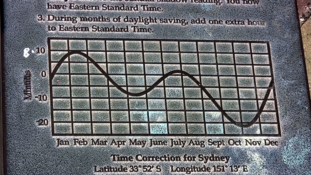 Sundial Correction Chart