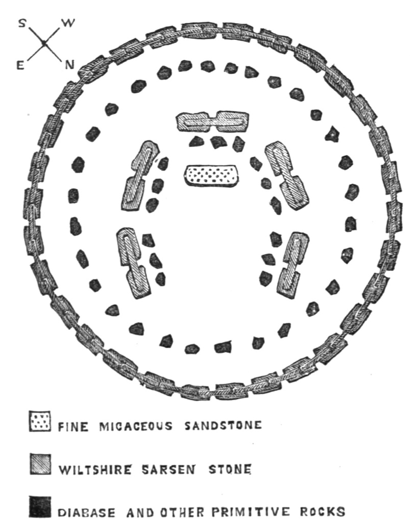 stonehenge layout