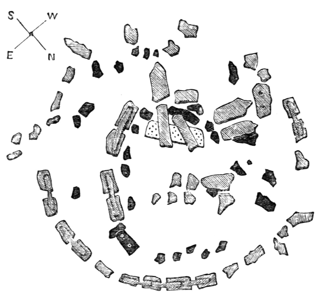 Present-Day Stonehenge Layout