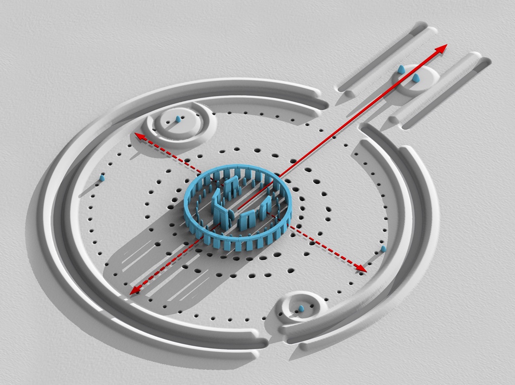 Layout of Stonehenge Site